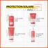 CREME SOLAIRE PROTECTRICE VISAGE SPF50+